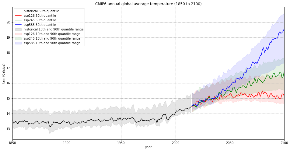 _images/04 Climate Projections CMIP6_80_0.png